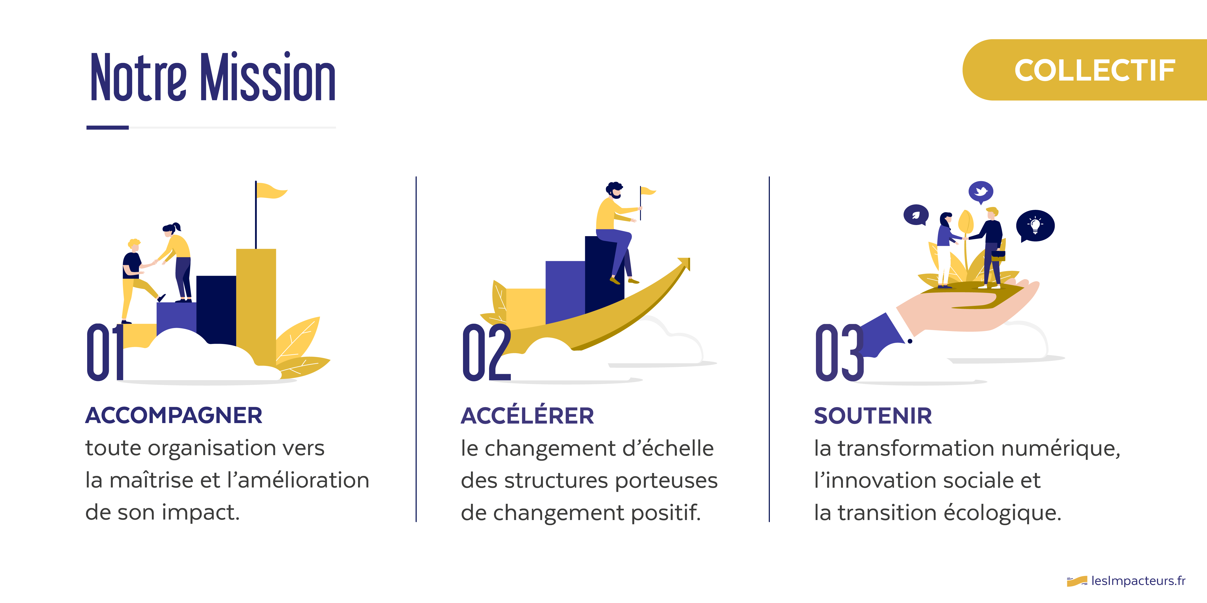 Visuel template collectif pour les réseaux sociaux des Impacteurs